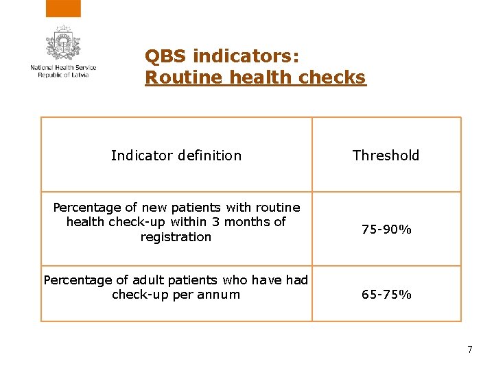 QBS indicators: Routine health checks Indicator definition Percentage of new patients with routine health
