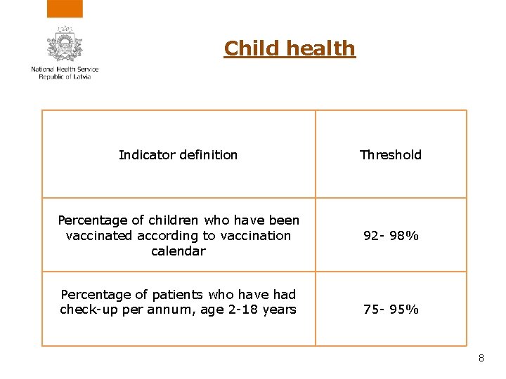 Child health Indicator definition Threshold Percentage of children who have been vaccinated according to