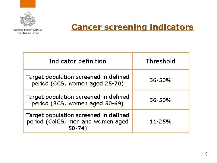 Cancer screening indicators Indicator definition Threshold Target population screened in defined period (CCS, women