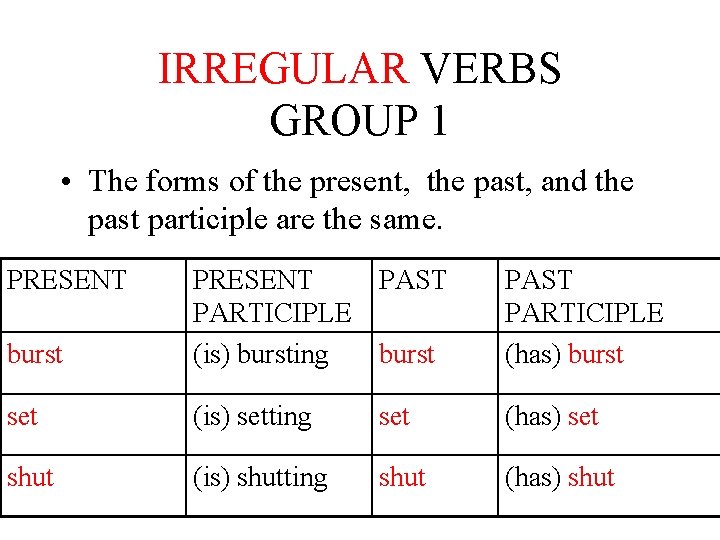 IRREGULAR VERBS GROUP 1 • The forms of the present, the past, and the
