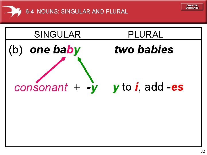 6 -4 NOUNS: SINGULAR AND PLURAL SINGULAR (b) one baby consonant + -y PLURAL