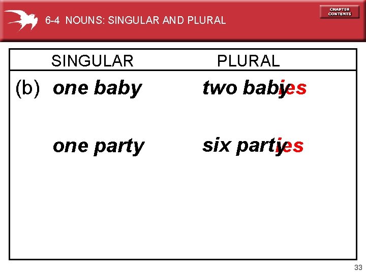6 -4 NOUNS: SINGULAR AND PLURAL SINGULAR PLURAL (b) one baby two babies y