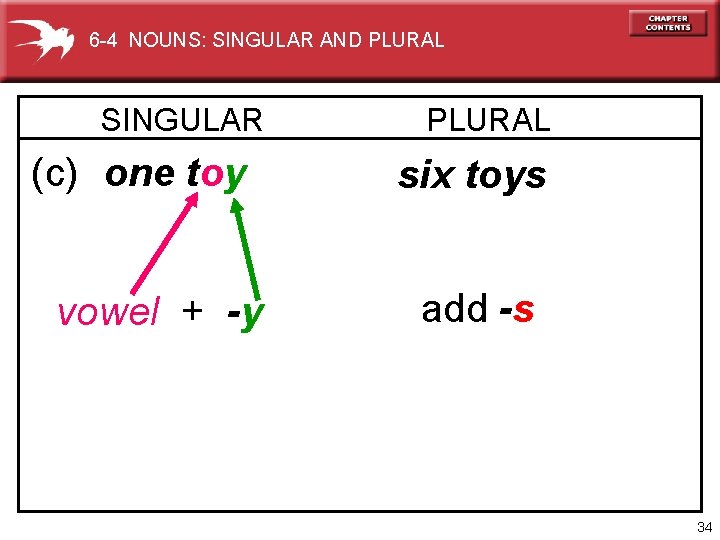 6 -4 NOUNS: SINGULAR AND PLURAL SINGULAR (c) one toy vowel + -y PLURAL