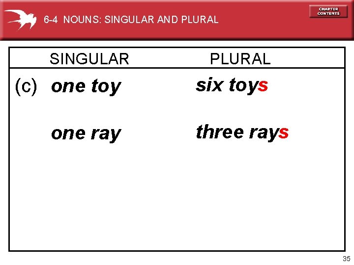 6 -4 NOUNS: SINGULAR AND PLURAL SINGULAR (c) one toy one ray PLURAL six