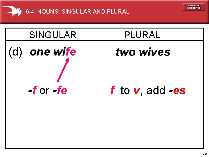 6 -4 NOUNS: SINGULAR AND PLURAL SINGULAR (d) one wife -f or -fe PLURAL