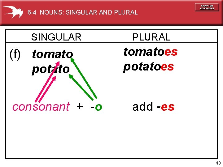 6 -4 NOUNS: SINGULAR AND PLURAL SINGULAR (f) tomato potato consonant + -o PLURAL