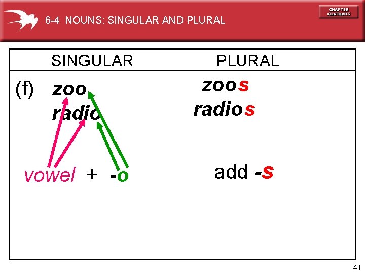 6 -4 NOUNS: SINGULAR AND PLURAL SINGULAR (f) zoo radio vowel + -o PLURAL