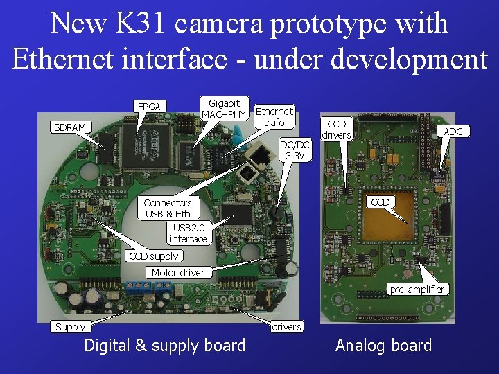 New K 31 camera prototype with Ethernet interface - under development FPGA Gigabit MAC+PHY