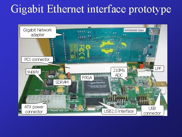 Gigabit Ethernet interface prototype Gigabit Network adapter PCI connector supply SDRAM ATX power connector