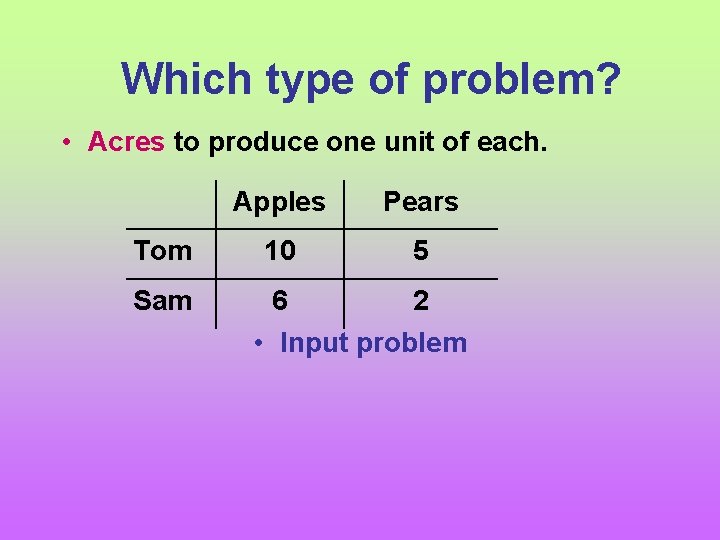 Which type of problem? • Acres to produce one unit of each. Apples Pears