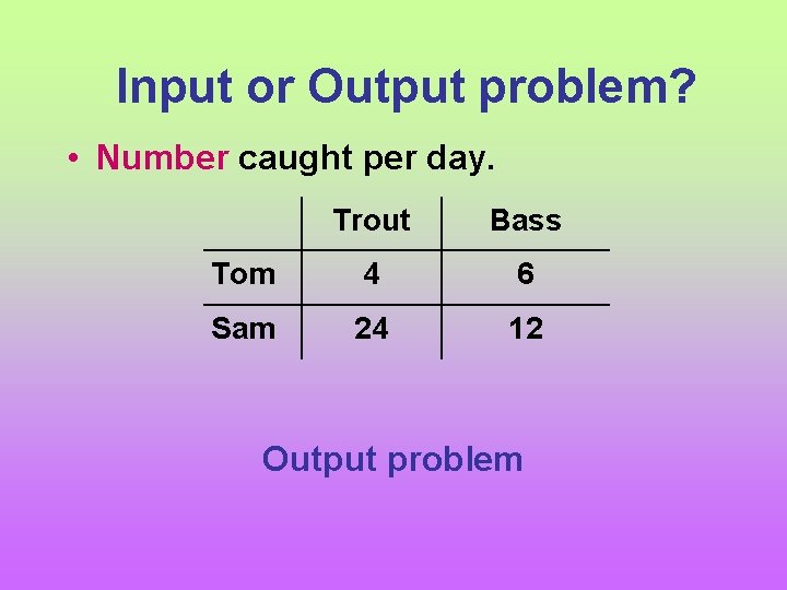 Input or Output problem? • Number caught per day. Trout Bass Tom 4 6