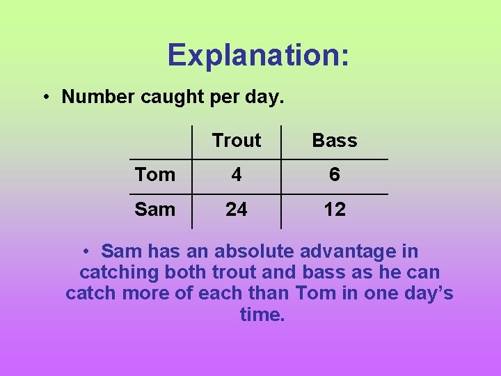 Explanation: • Number caught per day. Trout Bass Tom 4 6 Sam 24 12