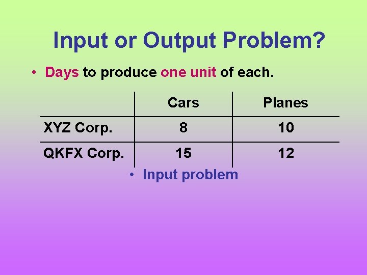 Input or Output Problem? • Days to produce one unit of each. Cars Planes