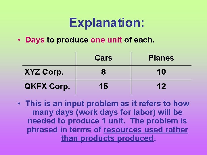 Explanation: • Days to produce one unit of each. Cars Planes XYZ Corp. 8