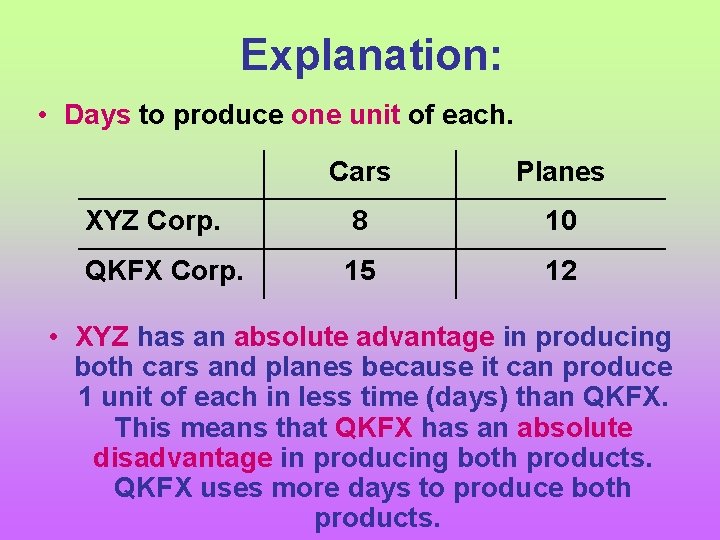 Explanation: • Days to produce one unit of each. Cars Planes XYZ Corp. 8