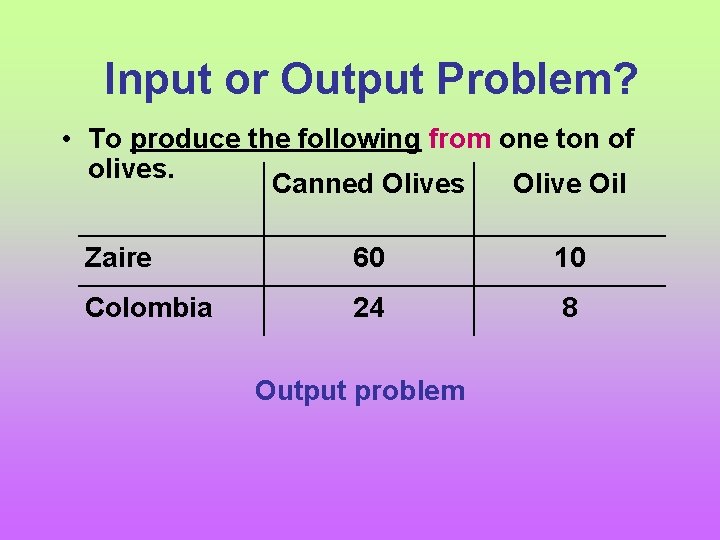 Input or Output Problem? • To produce the following from one ton of olives.