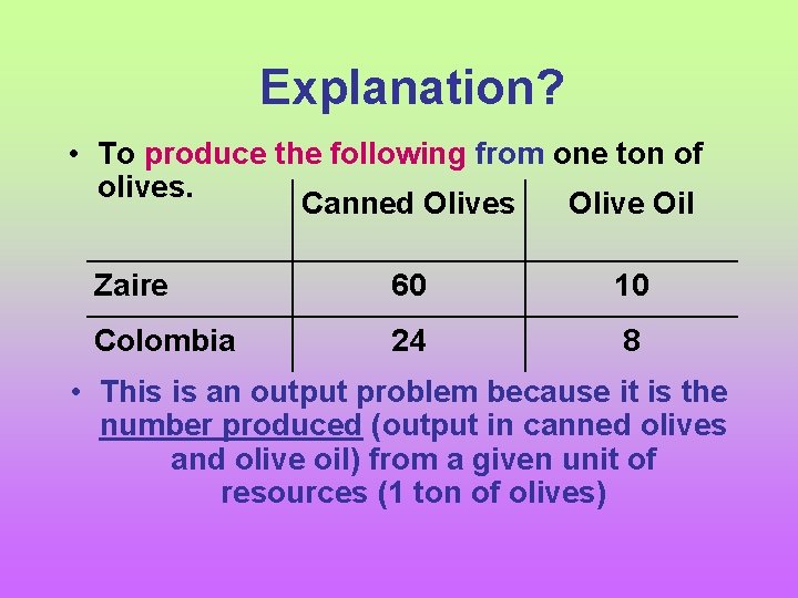 Explanation? • To produce the following from one ton of olives. Canned Olives Olive