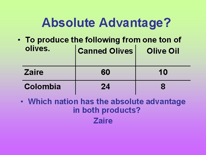 Absolute Advantage? • To produce the following from one ton of olives. Canned Olives
