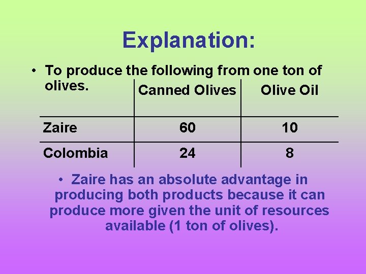 Explanation: • To produce the following from one ton of olives. Canned Olives Olive