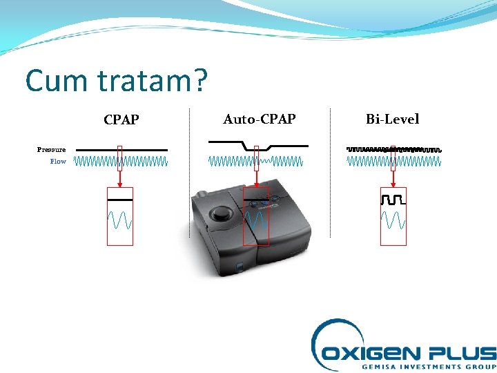 Cum tratam? CPAP Pressure Flow Auto-CPAP Bi-Level 