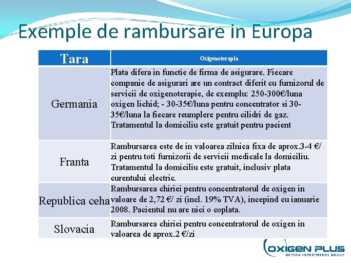 Exemple de rambursare in Europa Tara Germania Oxigenoterapia Plata difera in functie de firma