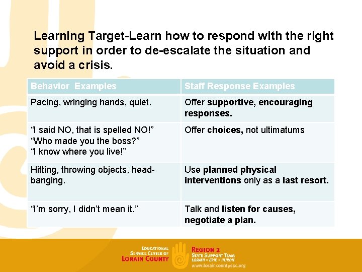 Learning Target-Learn how to respond with the right support in order to de-escalate the