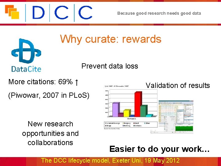 Because good research needs good data Why curate: rewards Prevent data loss More citations: