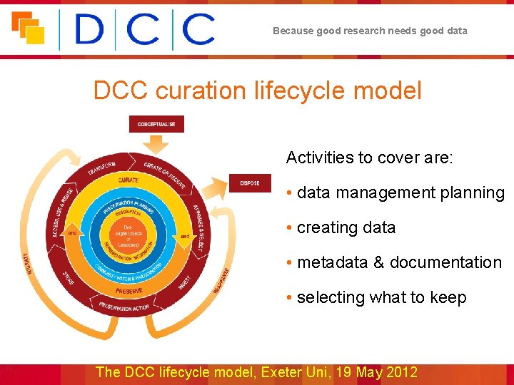 Because good research needs good data DCC curation lifecycle model Activities to cover are: