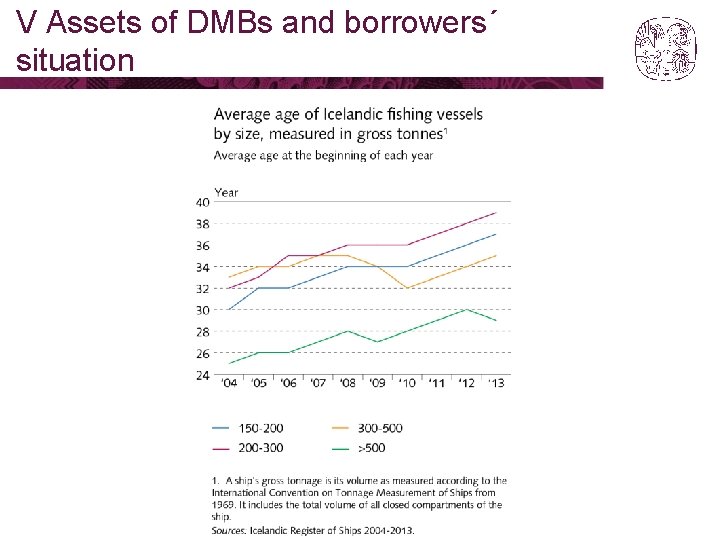 V Assets of DMBs and borrowers´ situation 