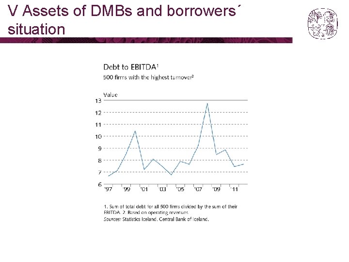 V Assets of DMBs and borrowers´ situation 