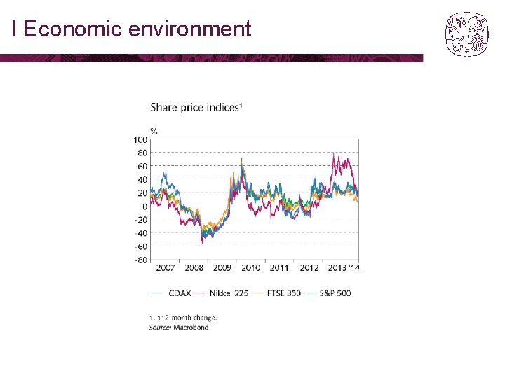 I Economic environment 