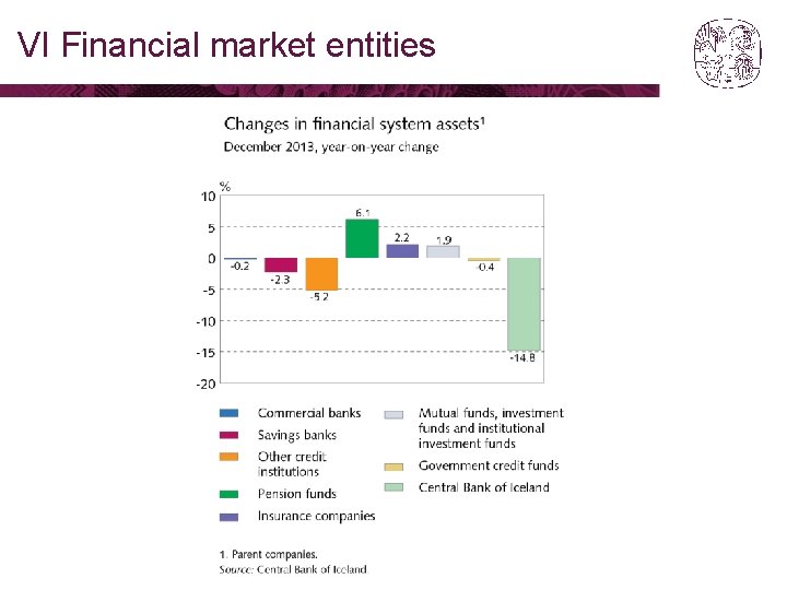 VI Financial market entities 