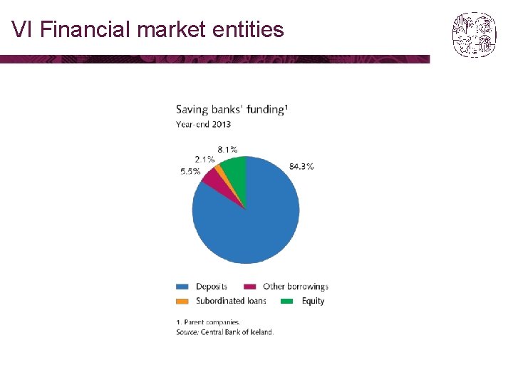 VI Financial market entities 