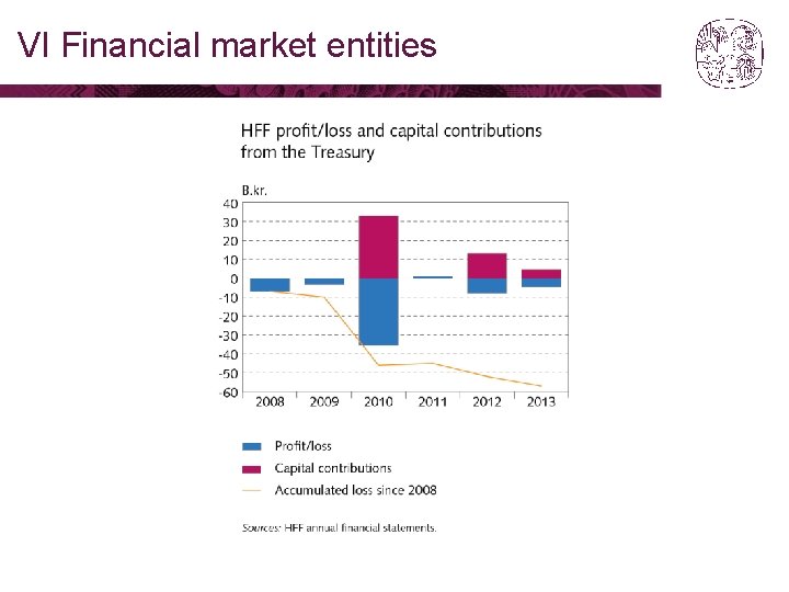 VI Financial market entities 