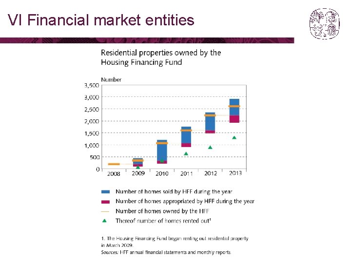 VI Financial market entities 