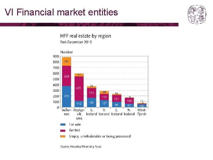 VI Financial market entities 