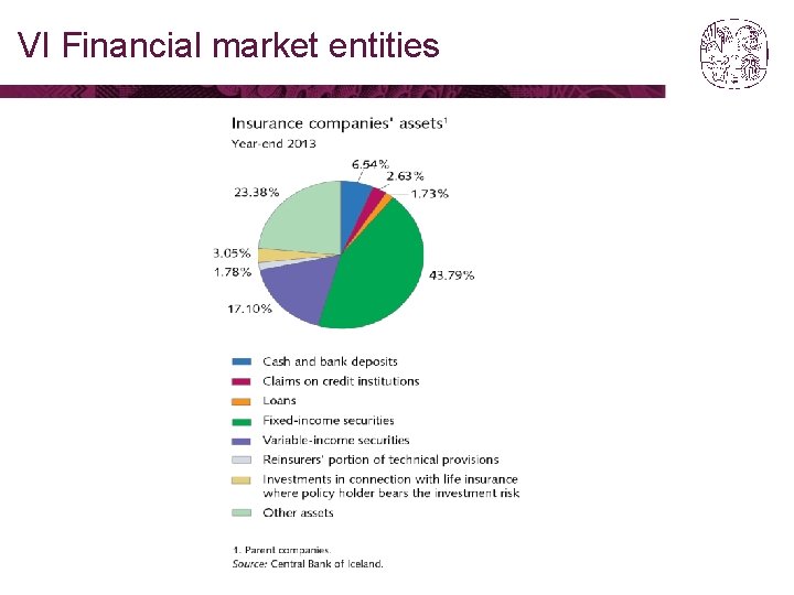 VI Financial market entities 