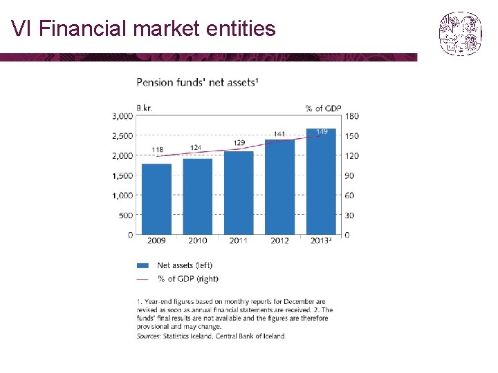 VI Financial market entities 