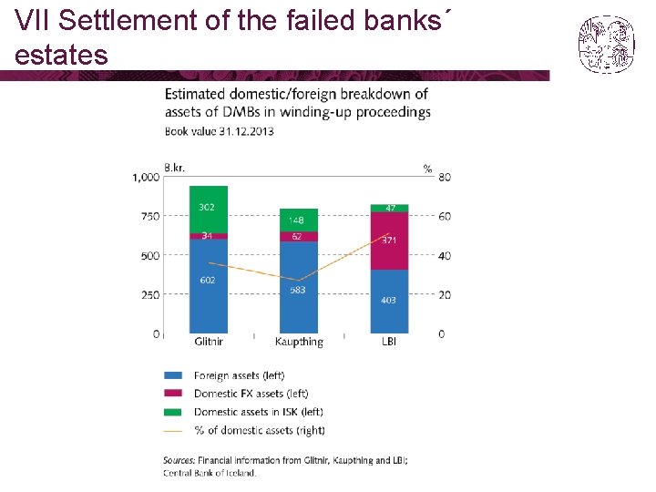 VII Settlement of the failed banks´ estates 