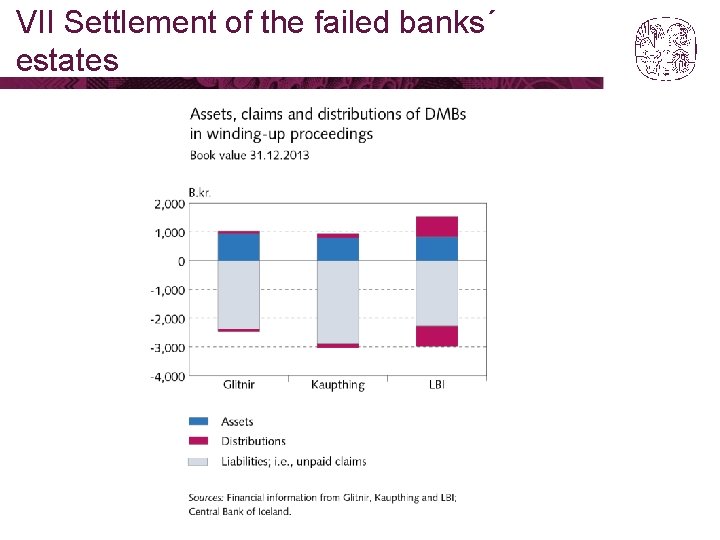 VII Settlement of the failed banks´ estates 