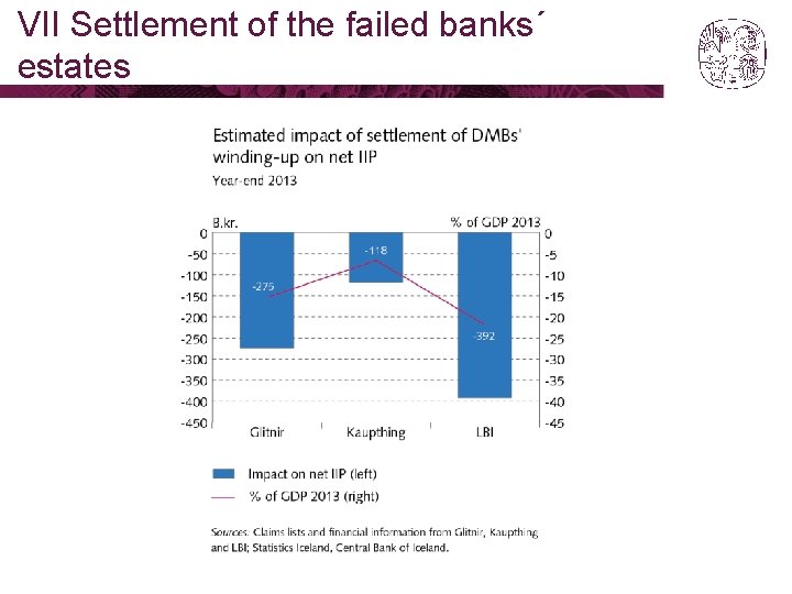 VII Settlement of the failed banks´ estates 