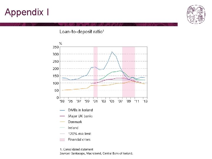 Appendix I 