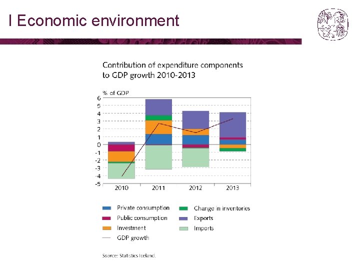 I Economic environment 