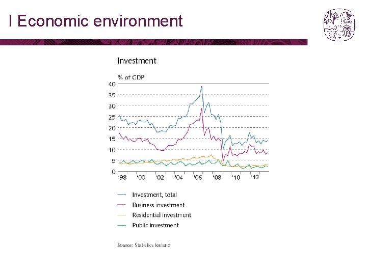 I Economic environment 