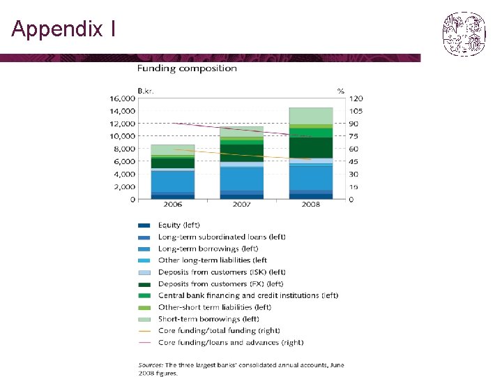 Appendix I 