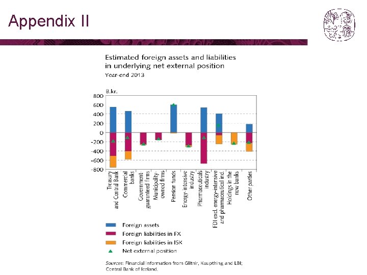 Appendix II 