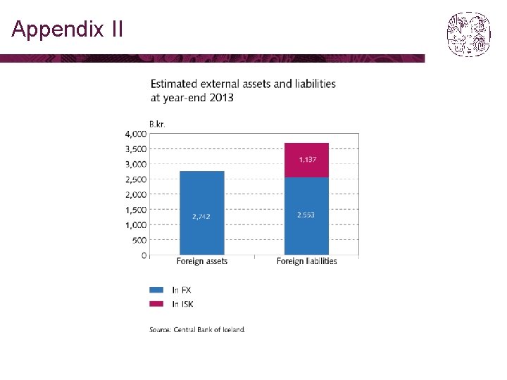 Appendix II 