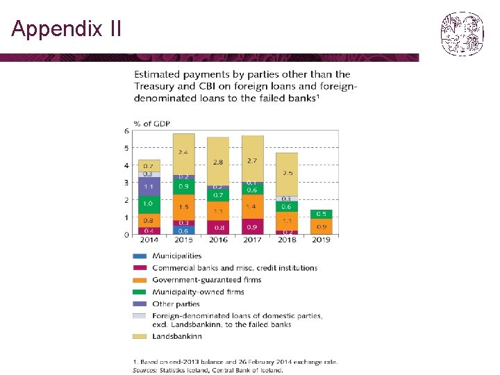 Appendix II 