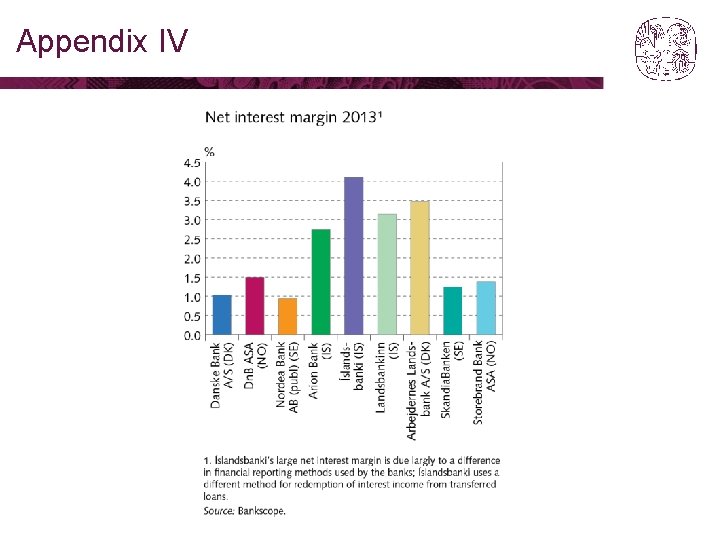 Appendix IV 
