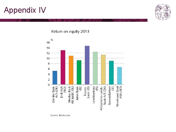 Appendix IV 